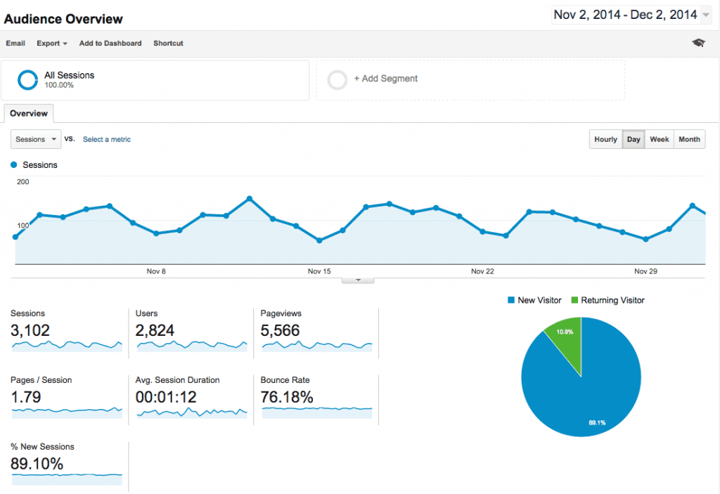 audience-overview