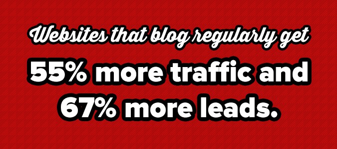 Websites that blog get more leads than those who don't