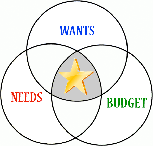 venn
