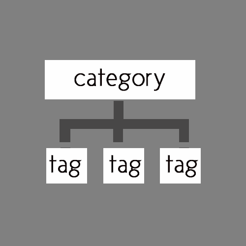 categories and tags