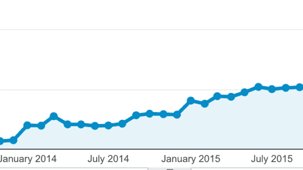 Traffic Increase Graph