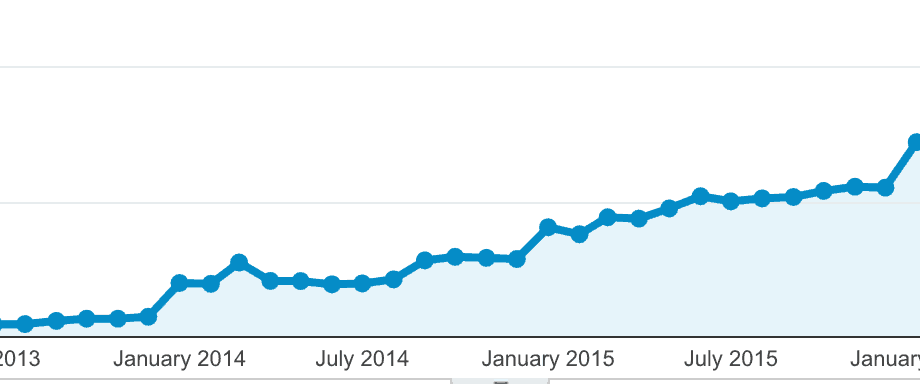 Traffic Increase Graph