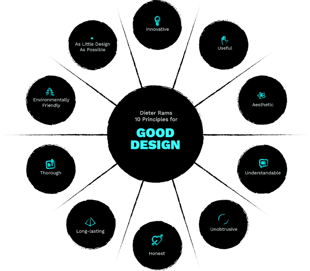 principles of good design