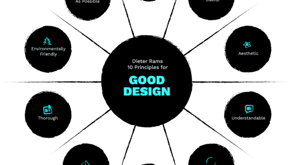 dieter-rams-good-design-pricniples principles of good design