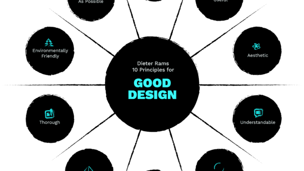 principles of good design