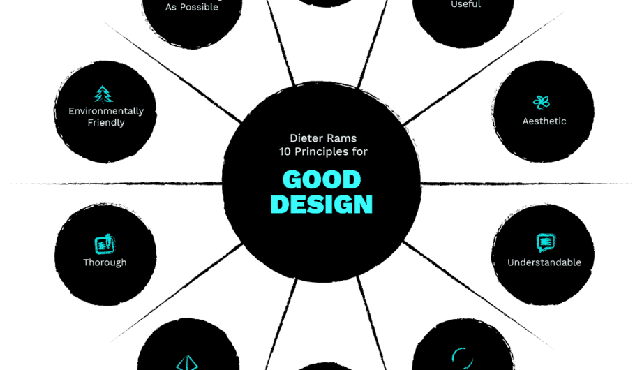 principles of good design