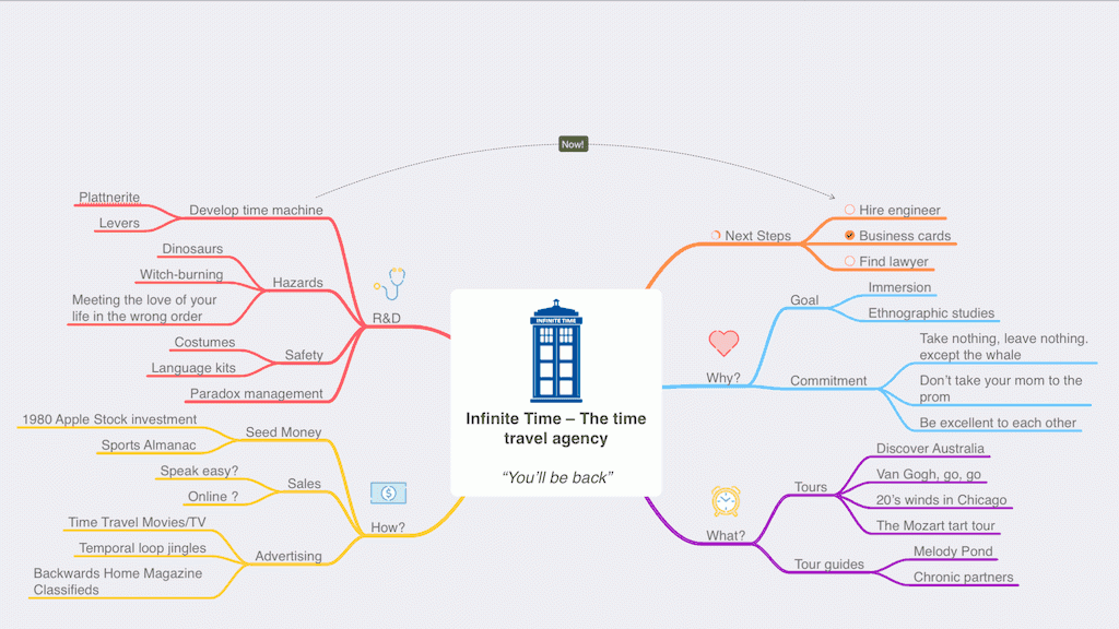 mindnode writing app