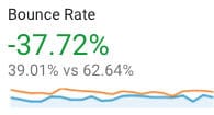 Bounce Rate