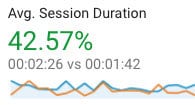 Session Duration