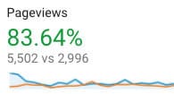 Pageviews