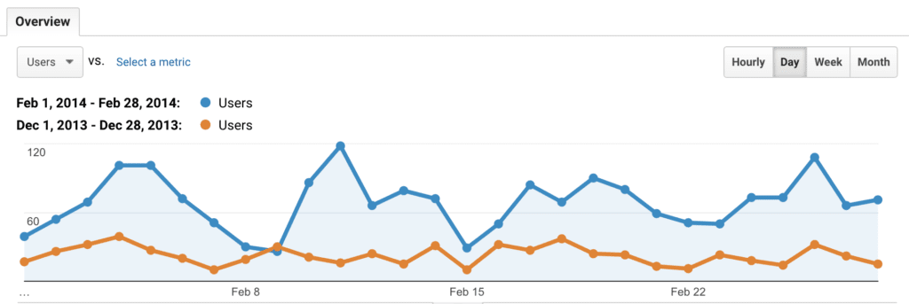 Traffic Increase