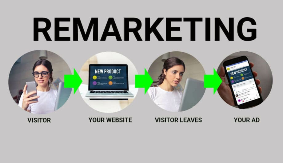 Remarketing