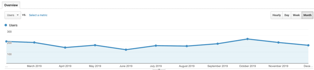 Image of all traffic