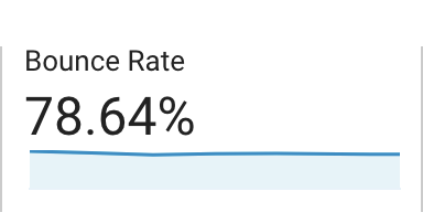 Bounce Rate