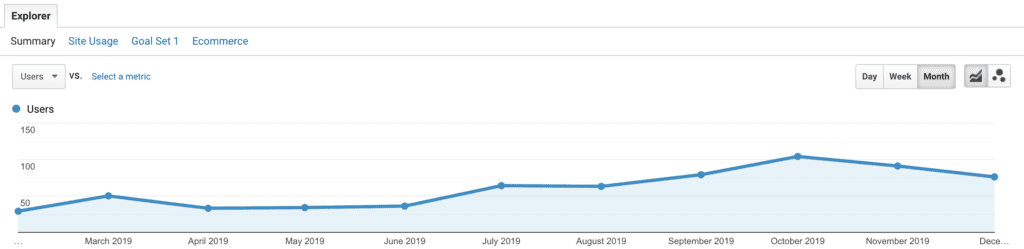 google analytics traffic organic search