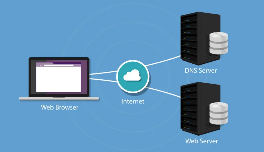 DNS Domain Name System Server vector illustration technology