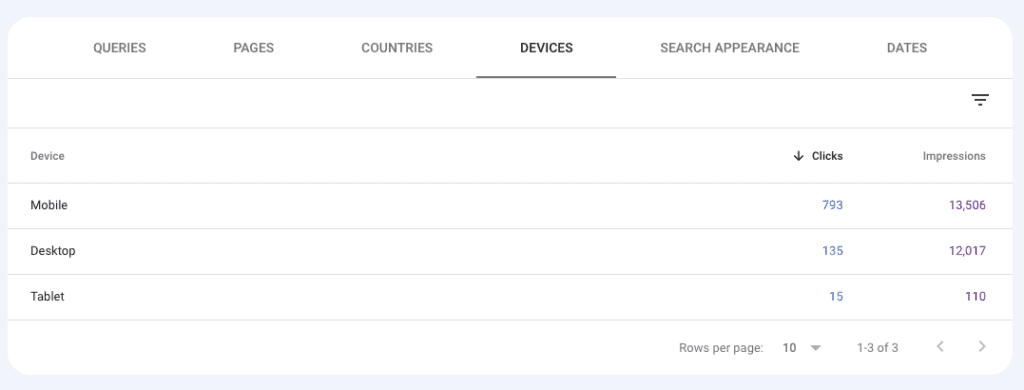 search console: devices