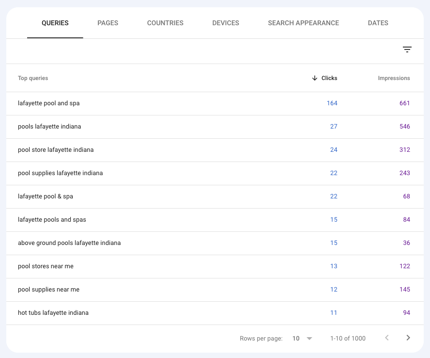 search console: queries