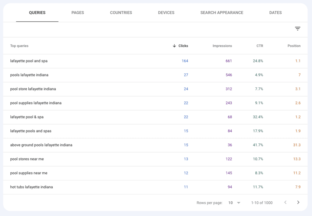 search console: queries