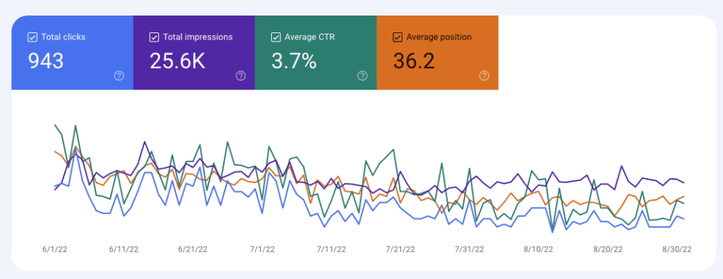 search console: views