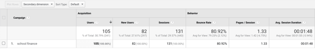 Data from UTM tags