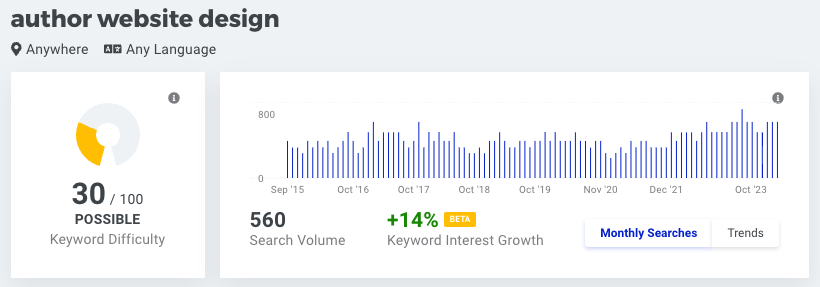 Example of results for keyword research for author website design