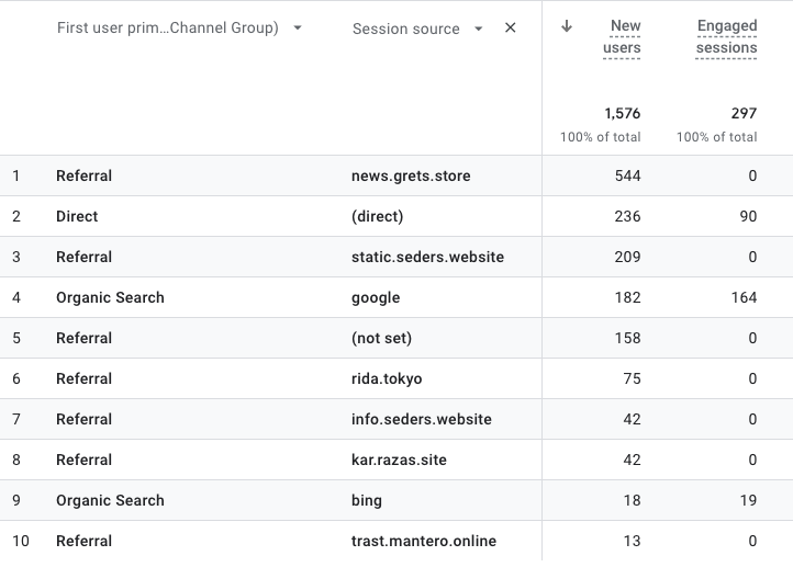 Referrer spam sources