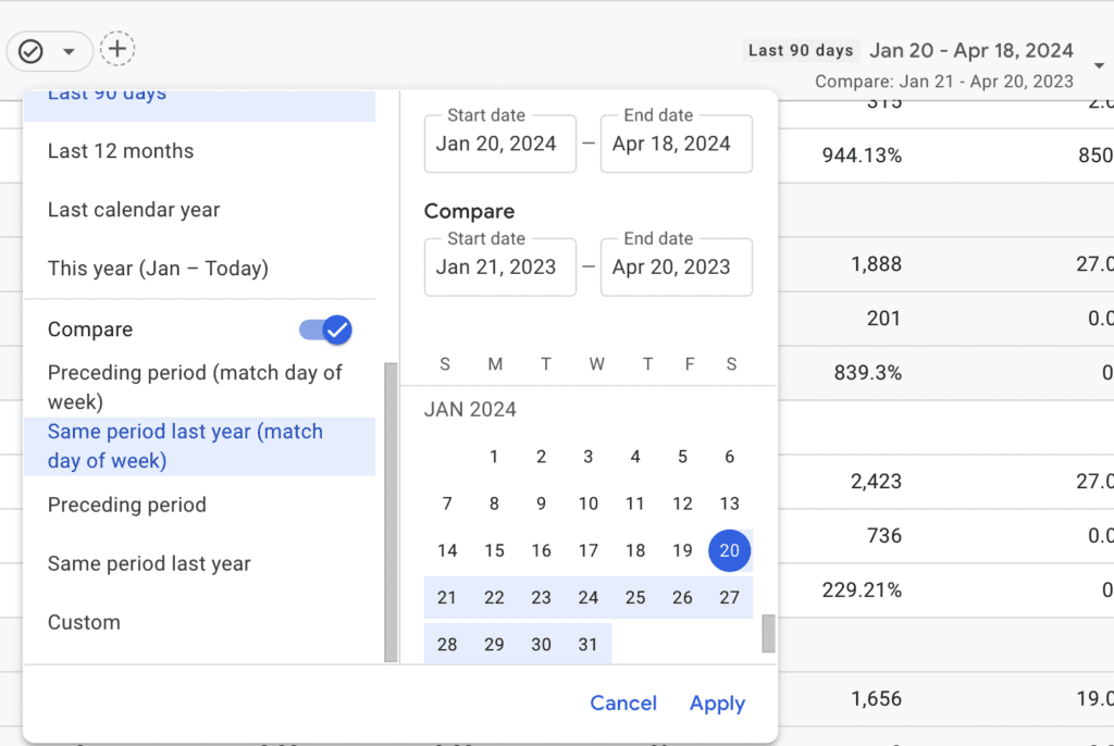 Analytics data comparison