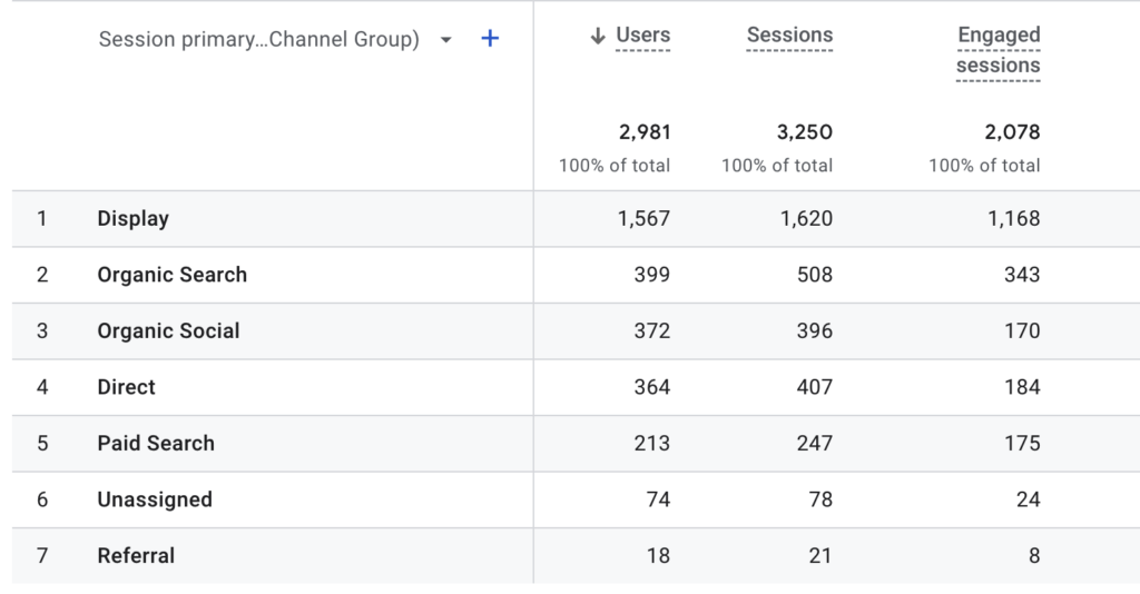 Analytics results display in Google Analytics 