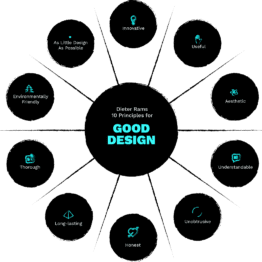 principles of good design