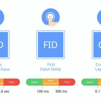 core web vitals for Web Performance Metrics with indicator Core Web Vitals
