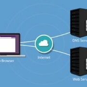 DNS Domain Name System Server vector illustration technology