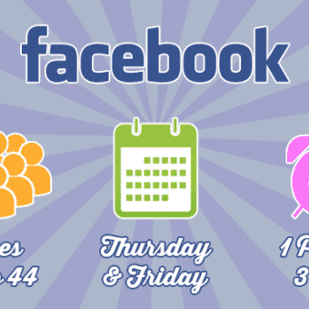 facebook-when-to-post best times to post to twitter