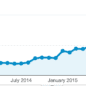 Traffic Increase Graph